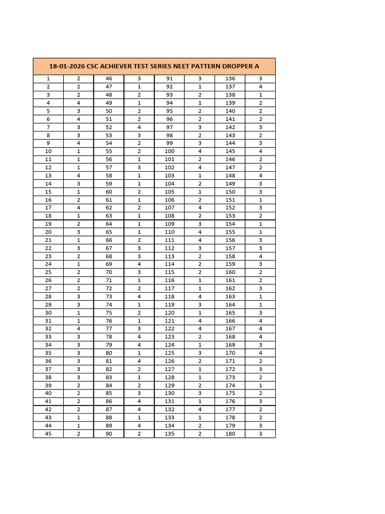 Final 18-01-2026 CSC Achiever Test Series Neet Pattern Dropper A | PDF