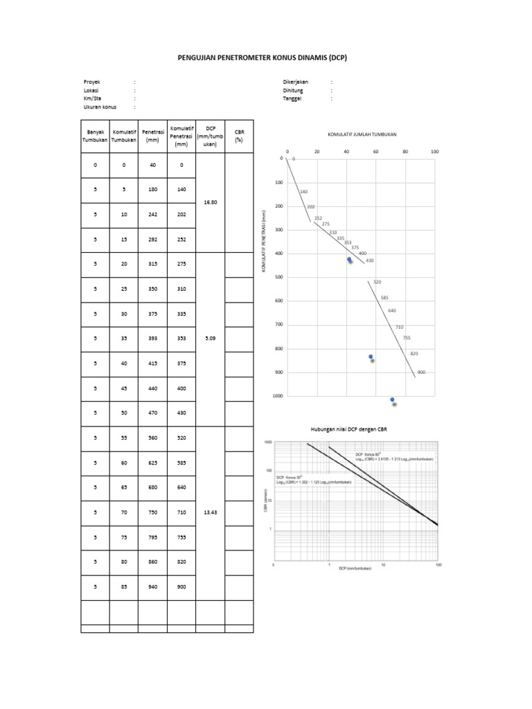 Form DCP | PDF