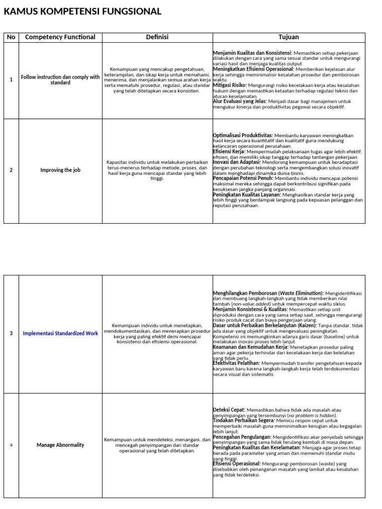 Kamus Competency Functional | PDF