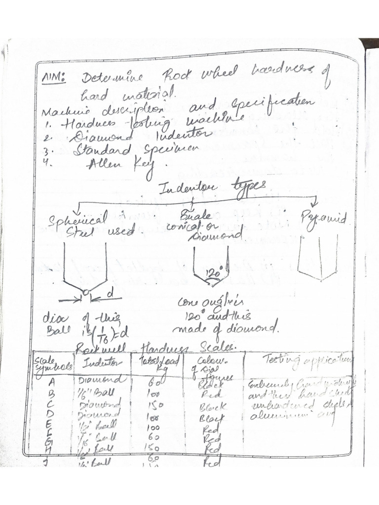 SM Practical | PDF
