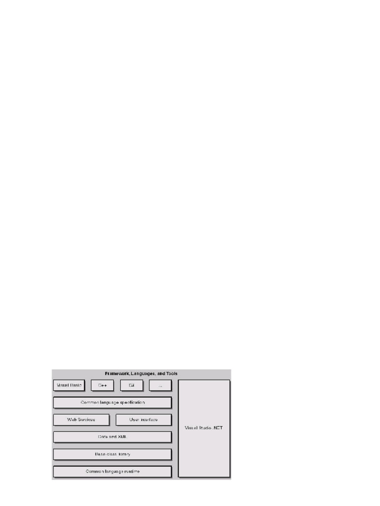 Pemrograman Visual I | PDF