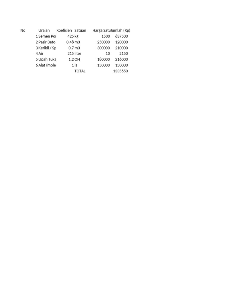 AHSP Beton Fc35 | PDF