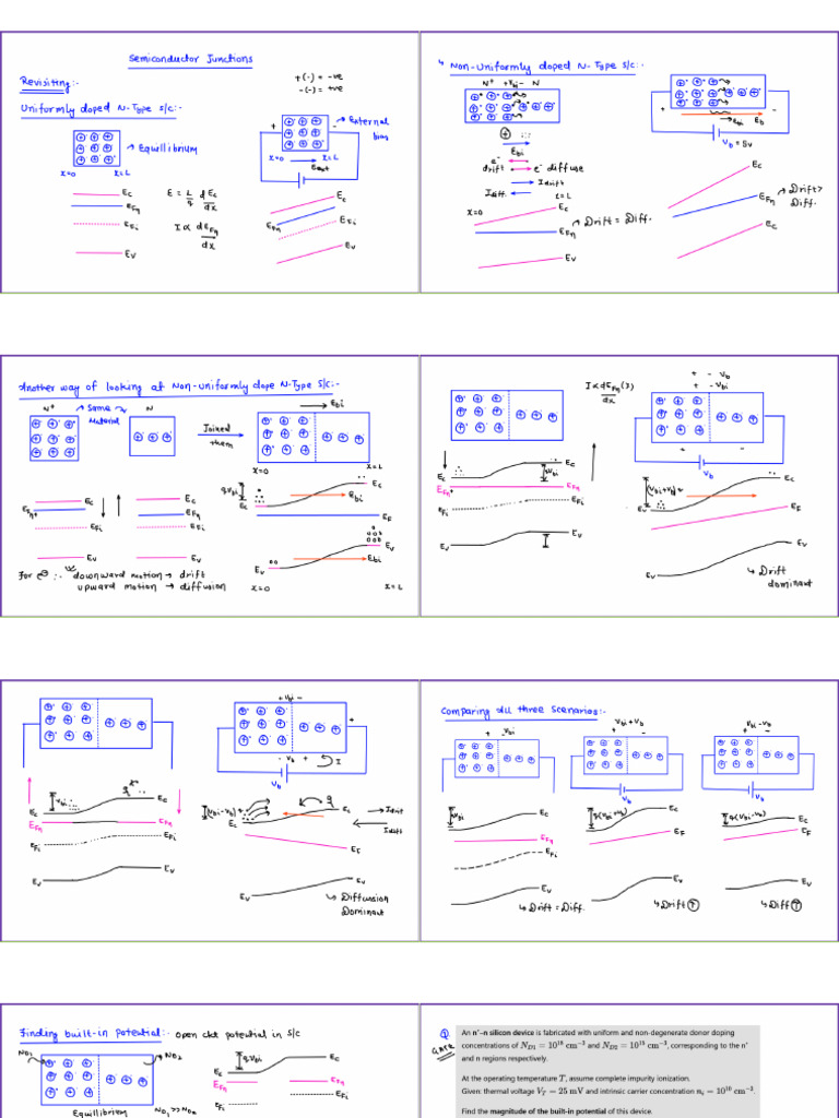 Printable PN Junctions - PrepFusion | PDF | Semiconductors | Solid ...