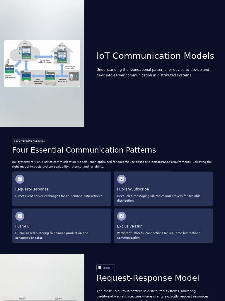 IoT Communication Models | PDF | Client–Server Model | Internet Of Things