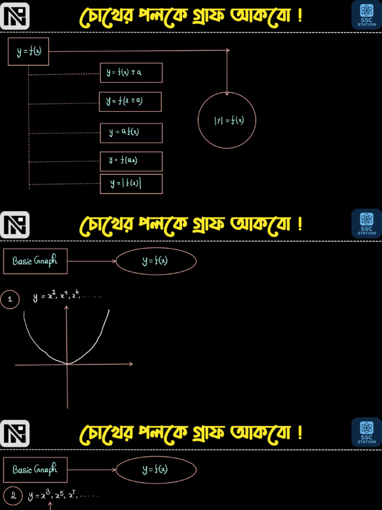 Graph Masterclass | PDF