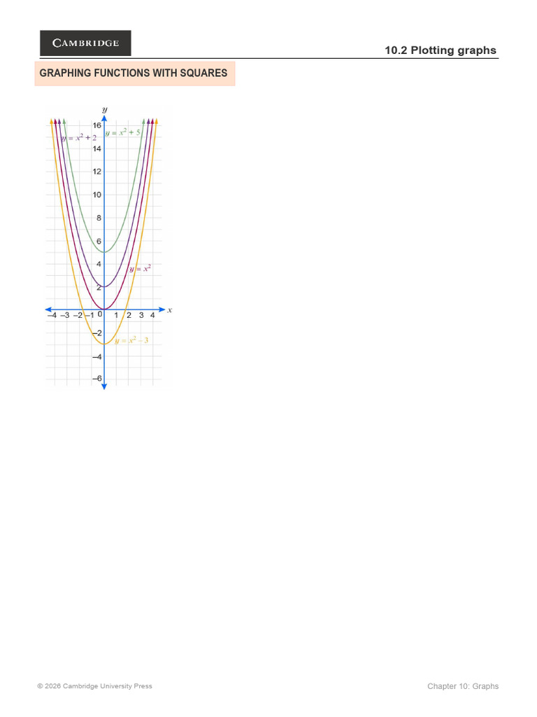 Graphing Functions With Squares SOLUTIONS | PDF