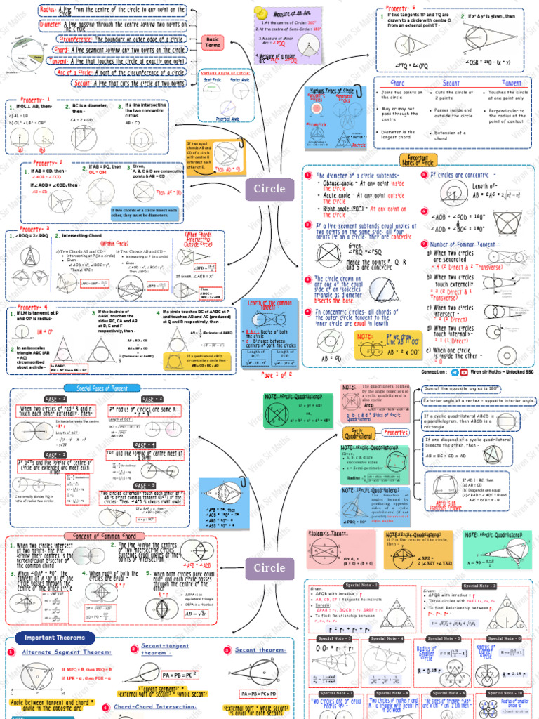 Circle Mindmap - Viren SIr Maths | PDF | Circle | Angle