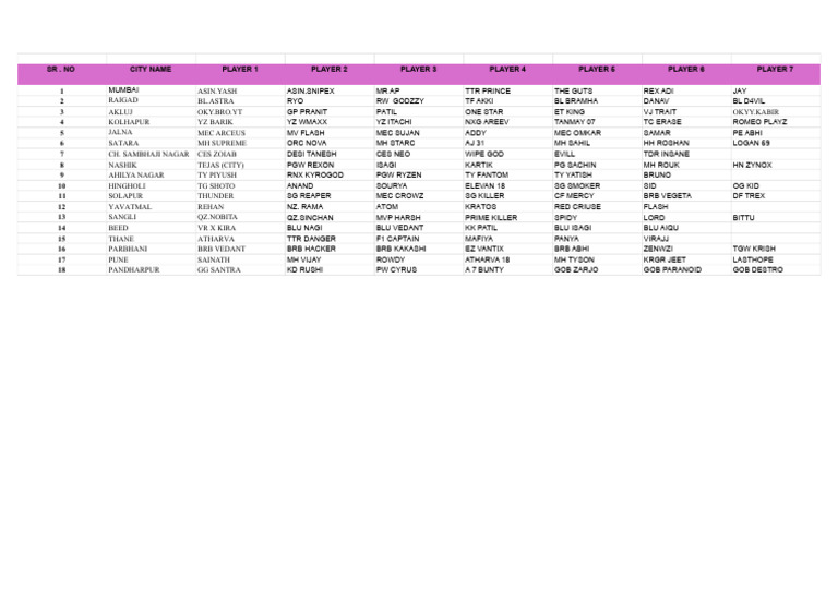 Players Record - Sheet3 | PDF