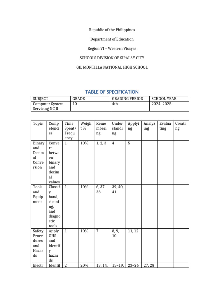 DepEd Format CSS 4th Quarter TOS | PDF