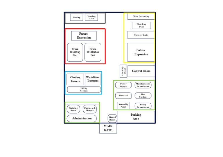 Plant Layout | PDF