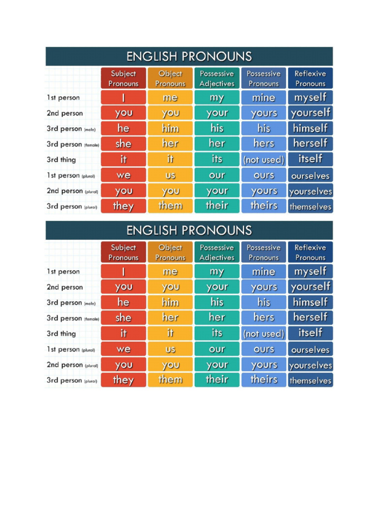 Pronouns Pic | PDF