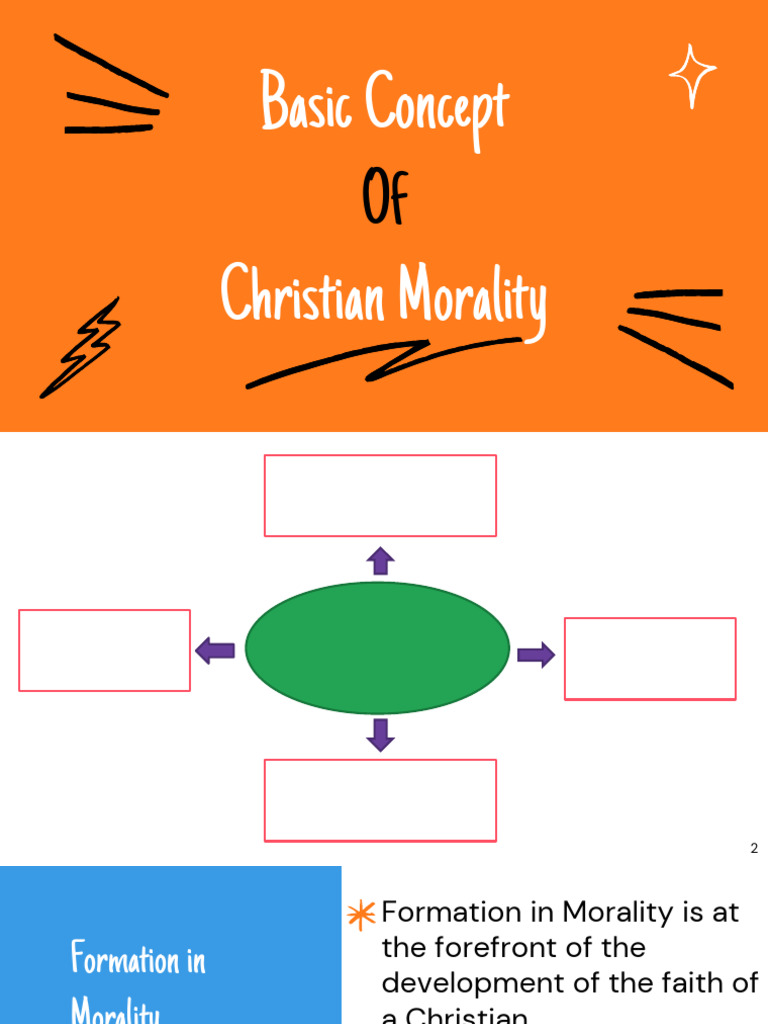 Basic Concept of Morality | PDF | Morality | Rationality