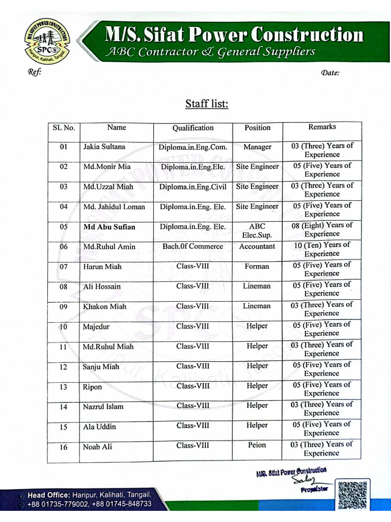 Staff List 2025 | PDF