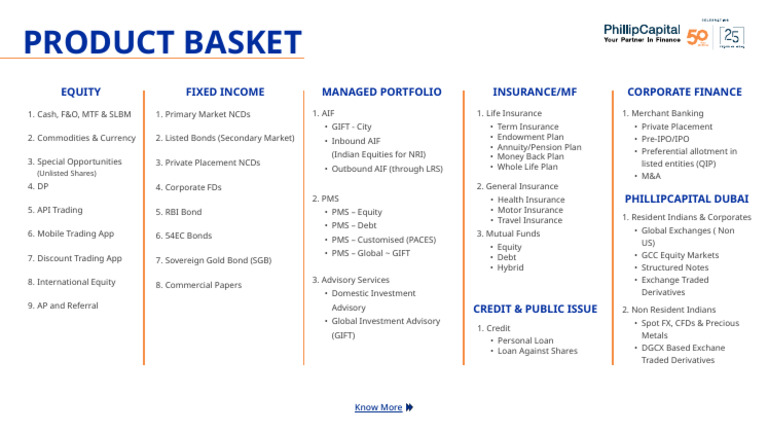 Product Basket | PDF | Bonds (Finance) | Market (Economics)