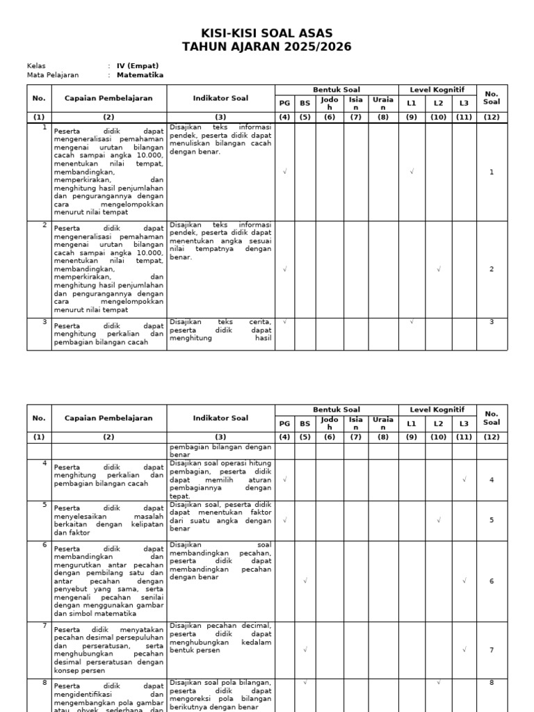Kisi-Kisi Matematika Kelas 4 Ok | PDF