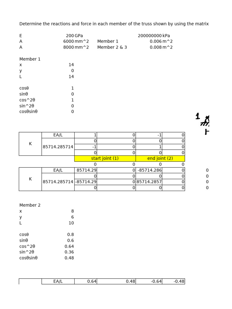 Matrix Methods for Member Forces and Deflections in Trusses - Copy (2 ...