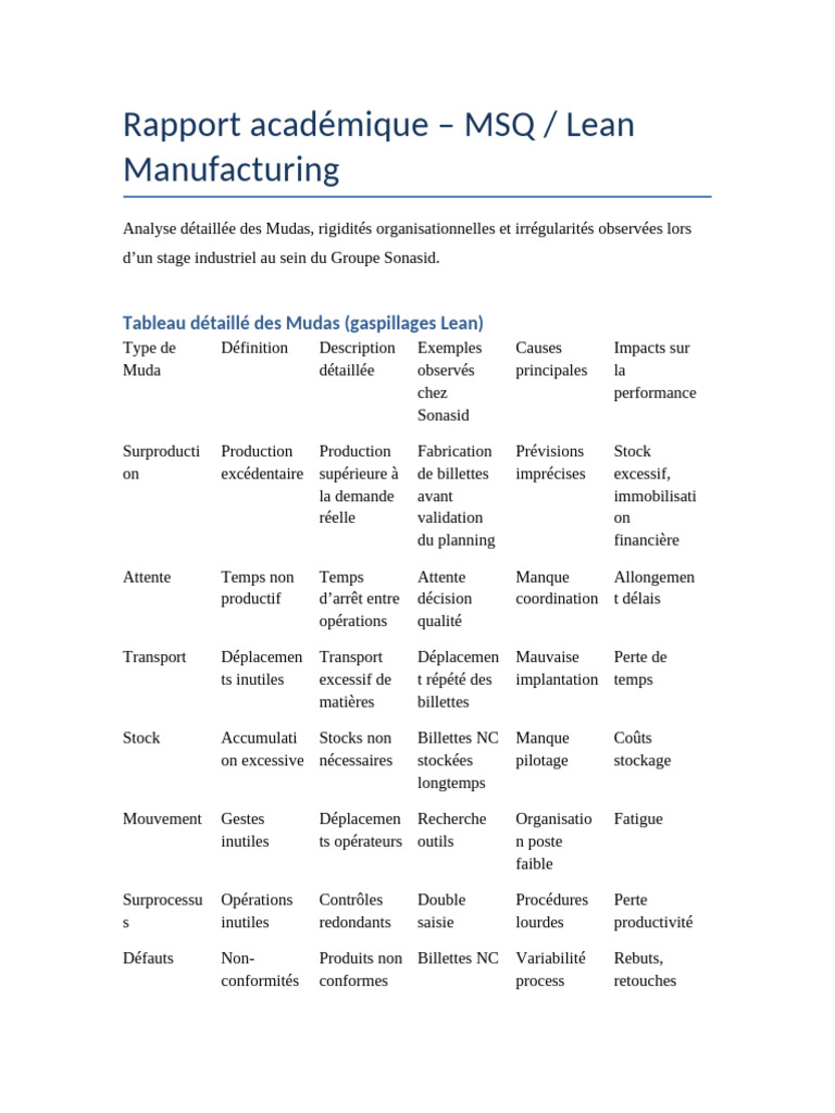 Tableaux Developpes MSQ SONASID | PDF