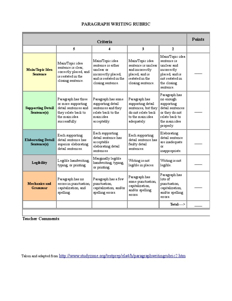 Paragraph Writing Rubric | PDF