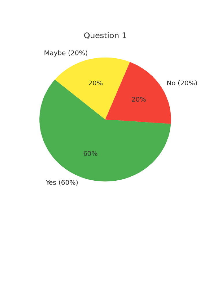 Renewable Energy Questionnaire PieCharts | PDF