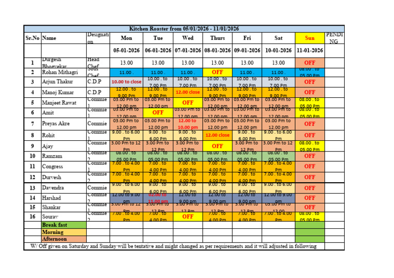 Duty Roster Jan 2026 05-11 | PDF | Cooking | Foodservice