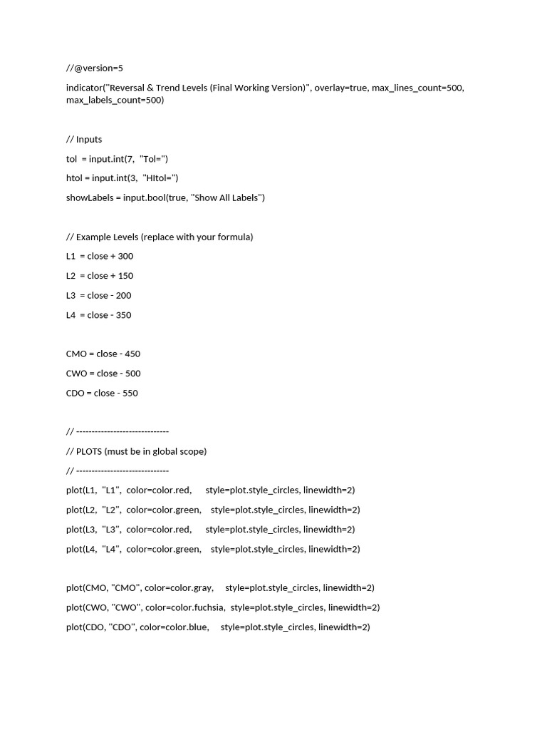 Reversal Pine Script | PDF