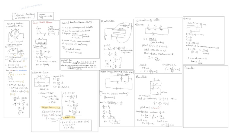 Unit 2 | PDF