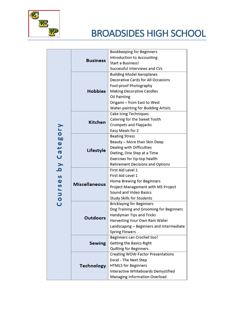 Prospectus | PDF