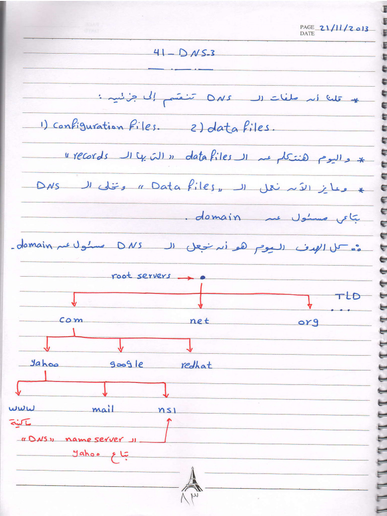 DNS 3 | PDF