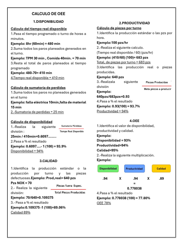 Calculo de Oee | PDF