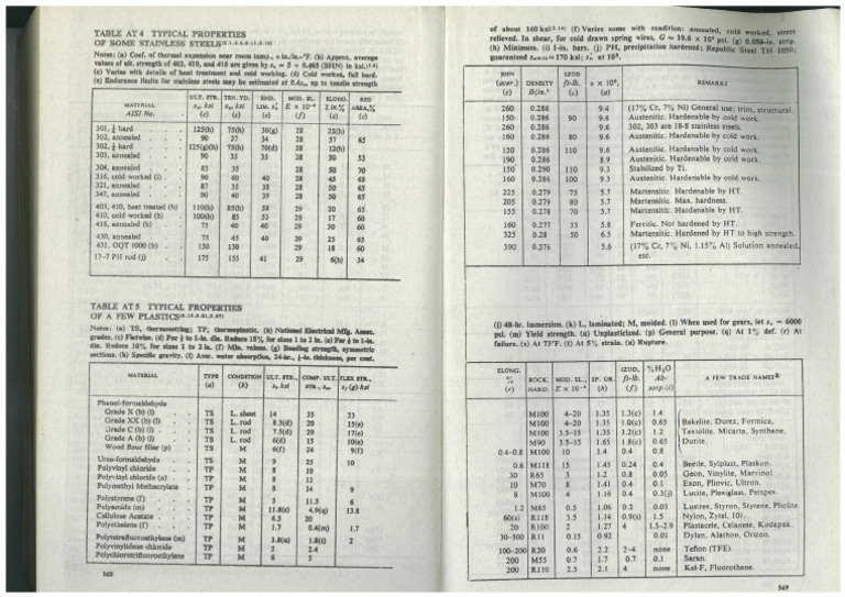 Copy of Copy of Table AT4 | PDF