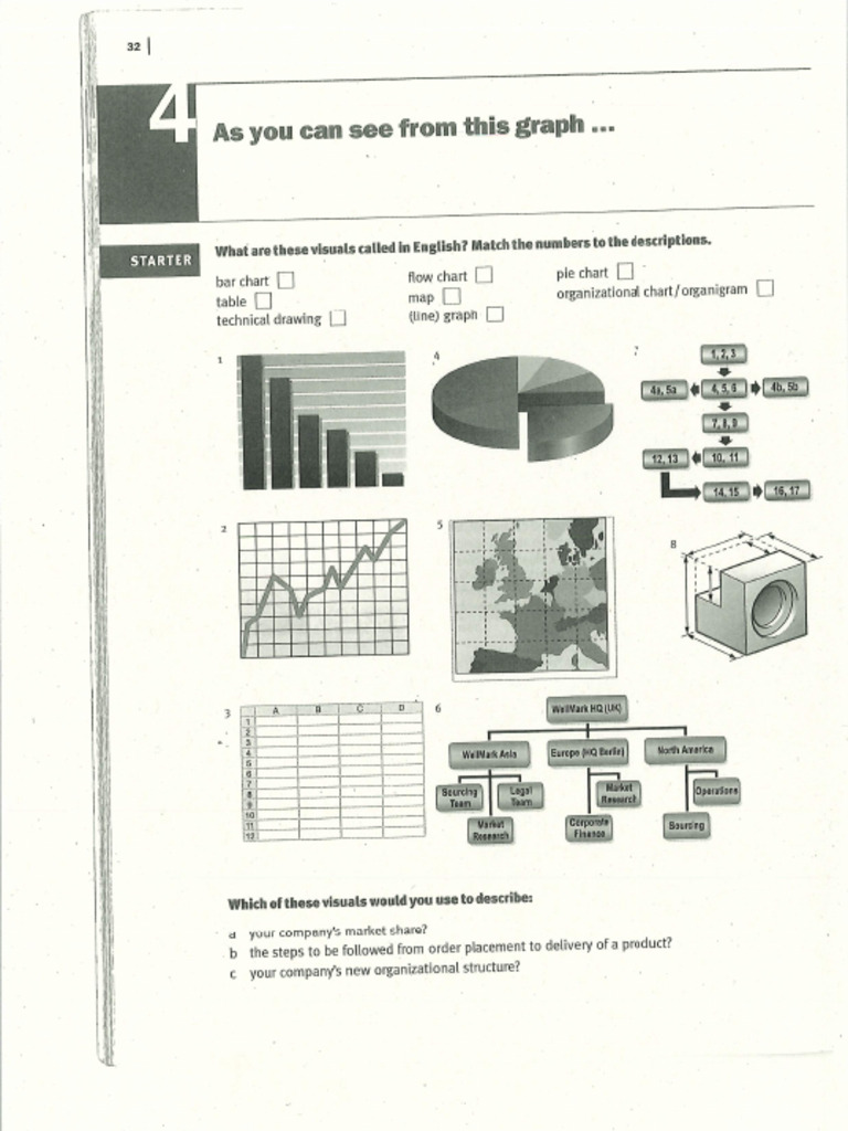 2.2. Language of Graphs | PDF