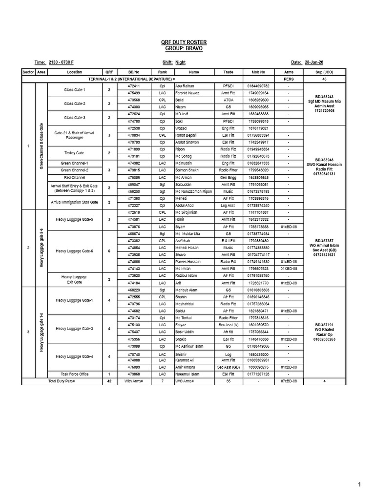 28 Jan 26_QRF-B_(Night) -Duty Roster | PDF
