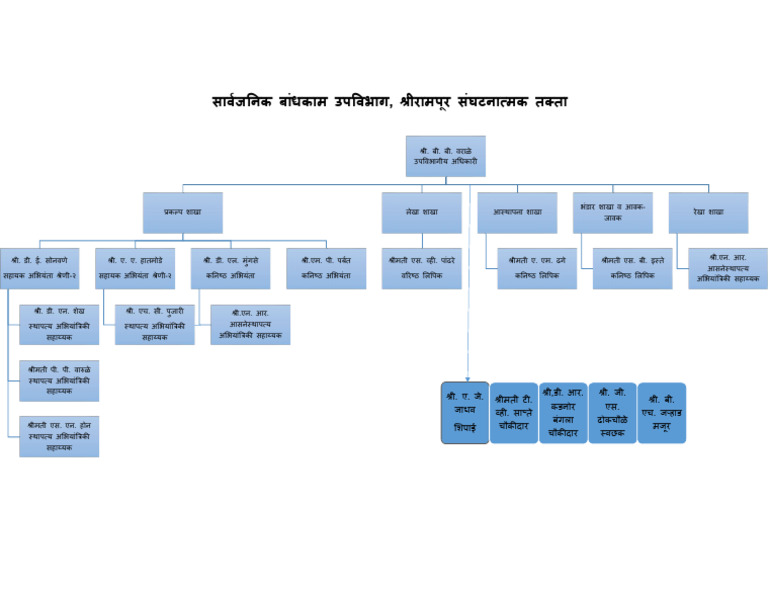 chart 1 | PDF