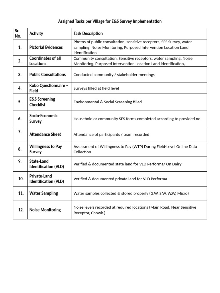 Assinged Task For Field Team | PDF