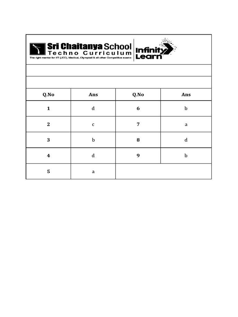 Chemistry - Competency Based Questions - Work Sheet - 1 - Key | PDF