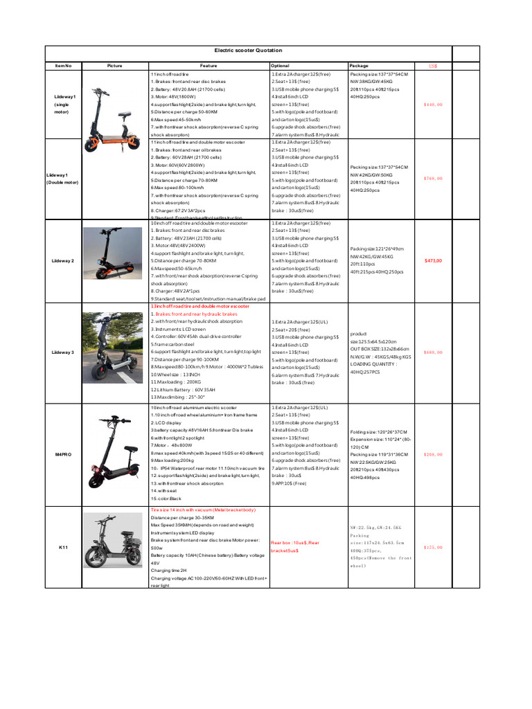Curated visual reference: Price For Electric Scooter 2026 Pdf Battery Charger Photo Inspiration