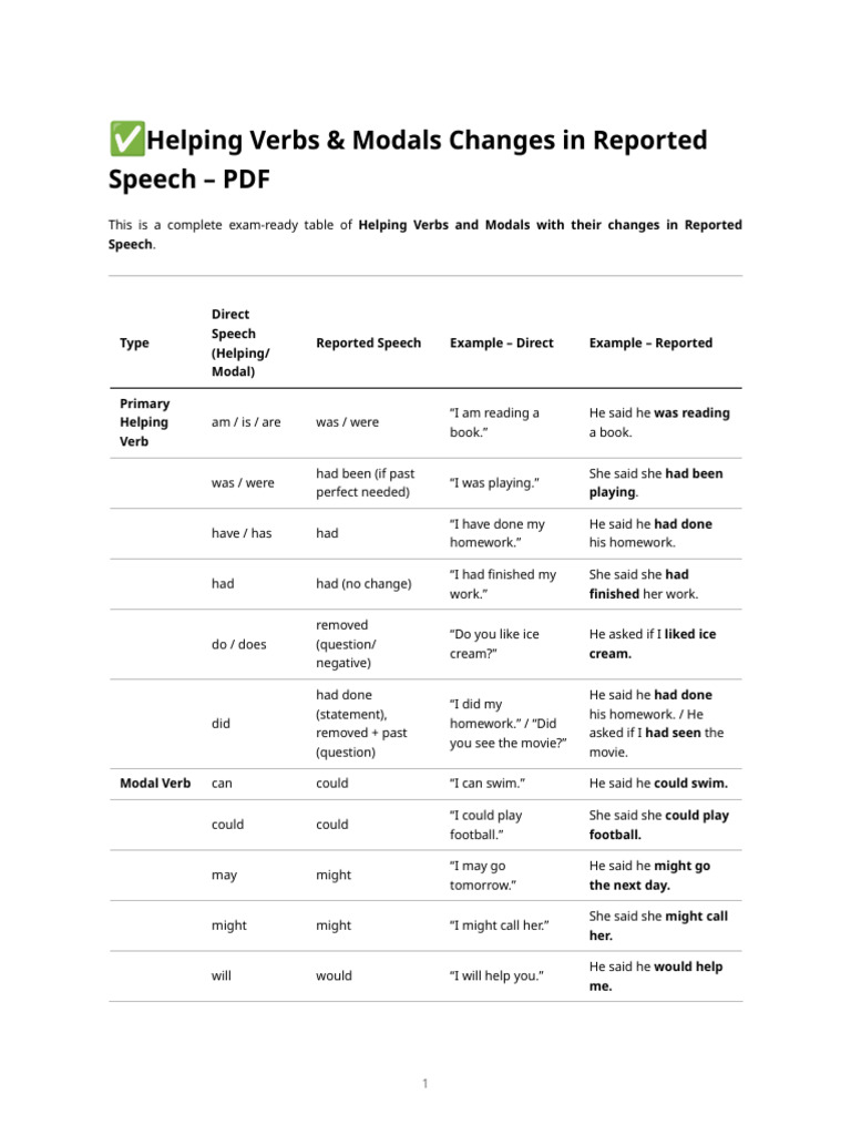 Helping Modals Reported Speech | PDF | Morphology | Semantics
