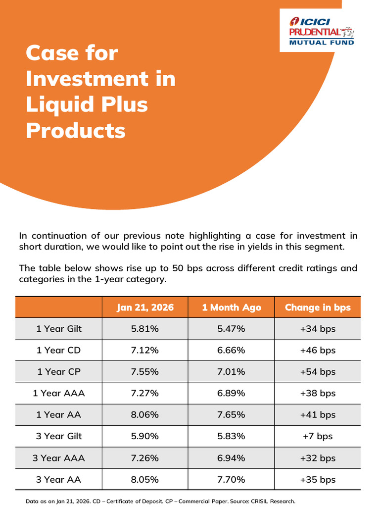 Case For Investment in Liquid Plus Products | PDF | Interest | Interest ...