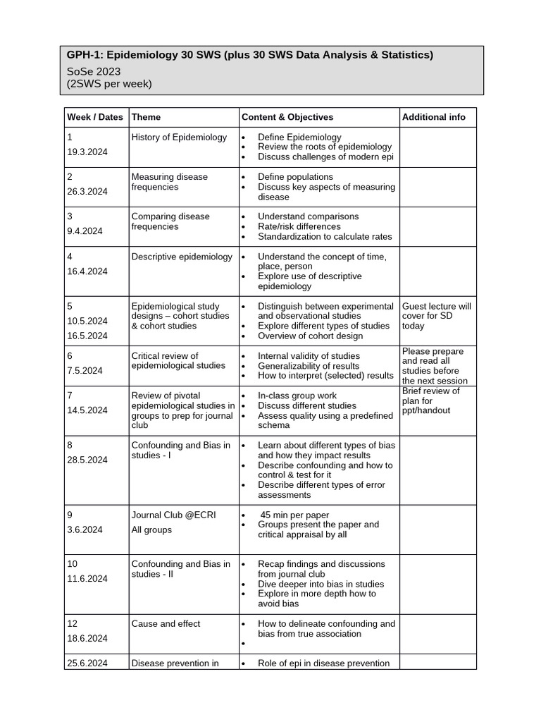 1 - Roter Faden - Epi - 2SWS - v0 - 18JAN2024 | PDF | Epidemiology ...