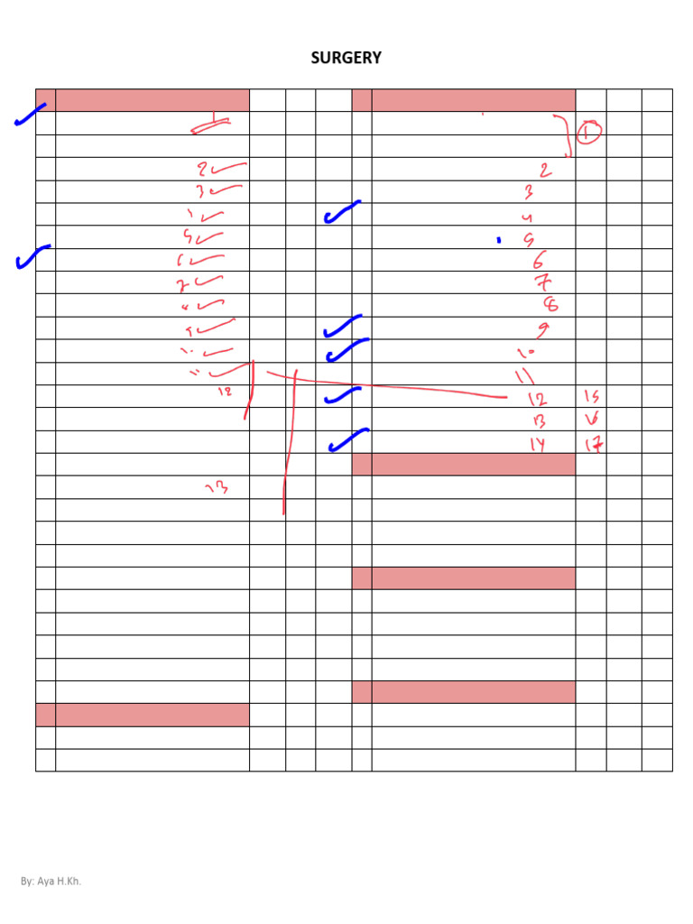 Surgery Schedule 2 | PDF
