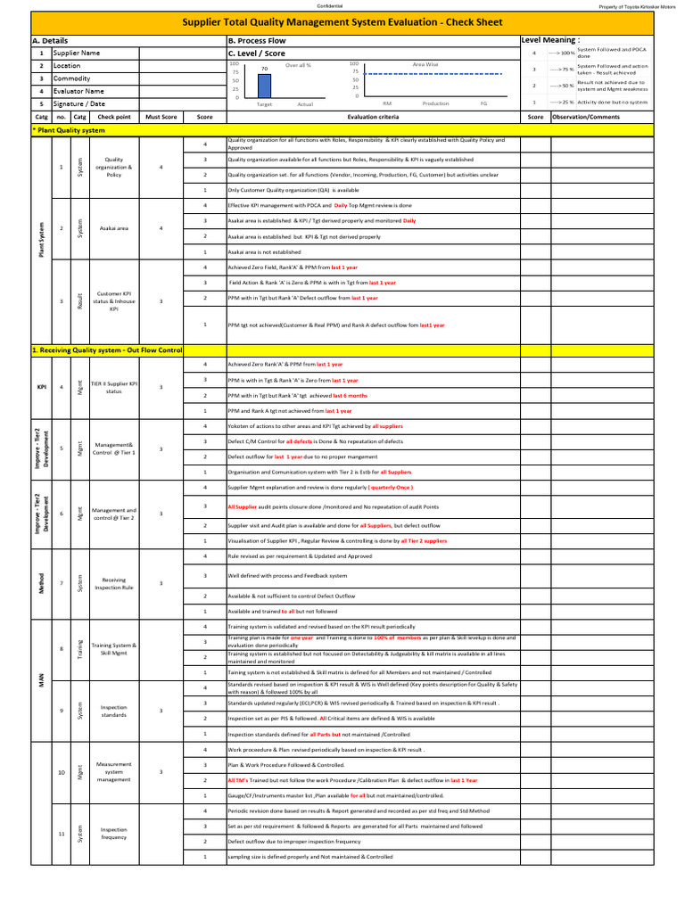 3 Evaluation Check Sheet - Latest | PDF | Performance Indicator | Business