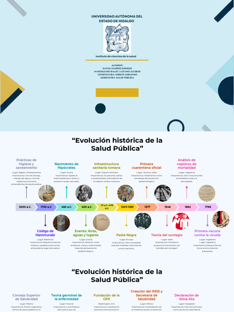 Evolución Histórica de La Salud Pública | PDF | Organización Mundial de