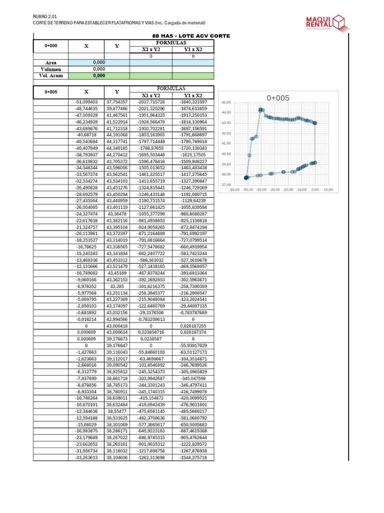 Lote Acv | PDF