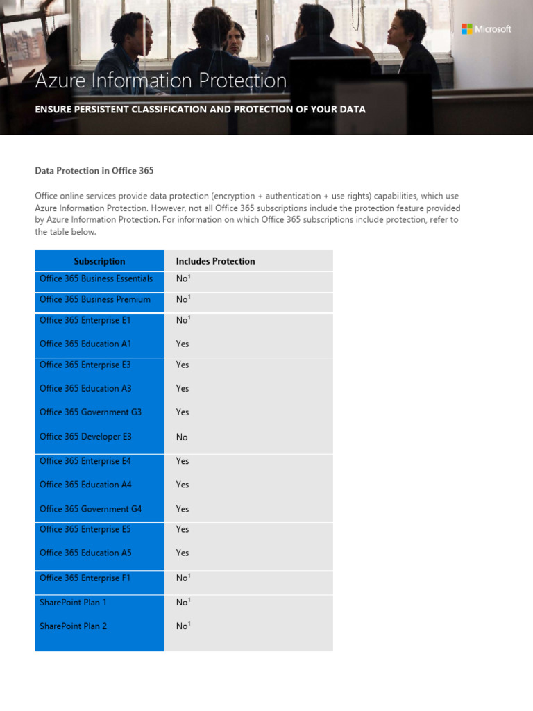 Azure Information Protection Datasheet en-US | PDF | Share Point ...