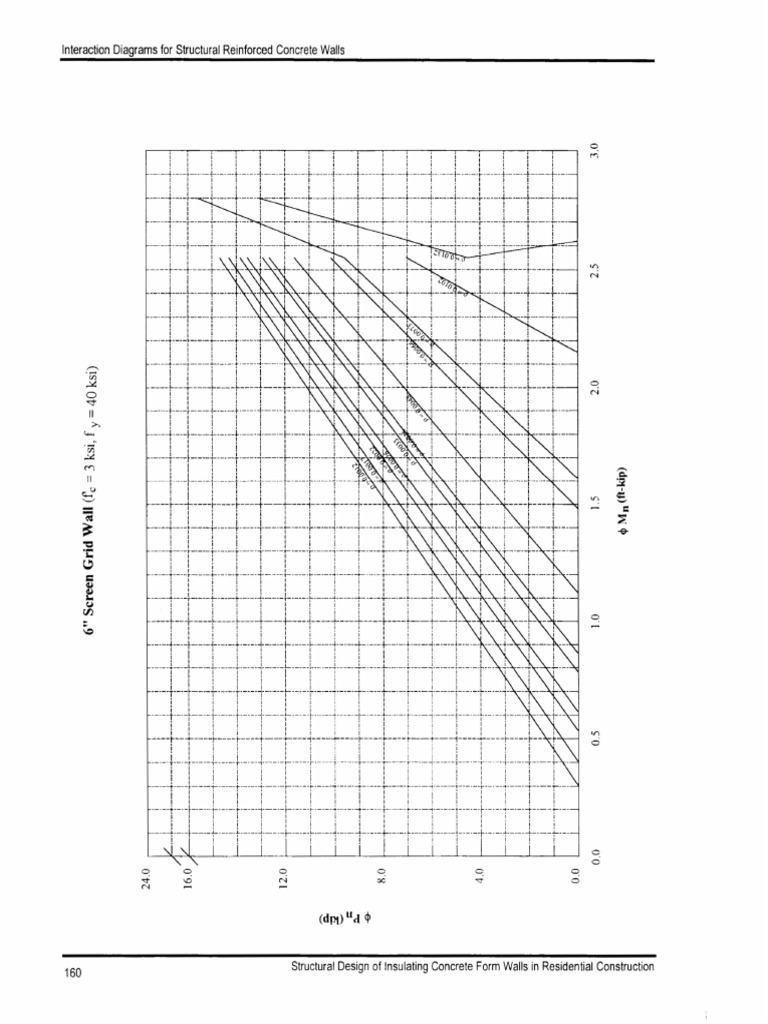 ICF Walls in Residential Construction 08 | PDF