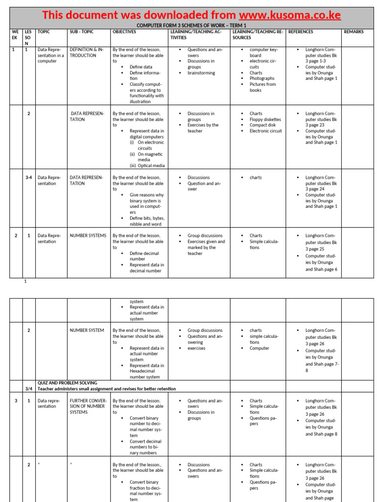 Computer Studiesf3 | PDF | Computer Science | Computer Engineering