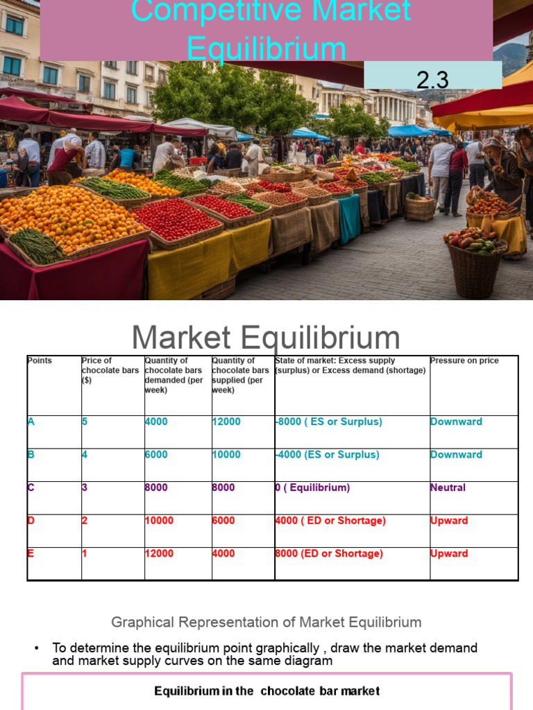 Competitive Market Equilibrium - Presentation | PDF | Economic ...