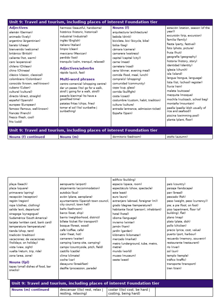Key Vocab List Unit 9 Holidays | PDF