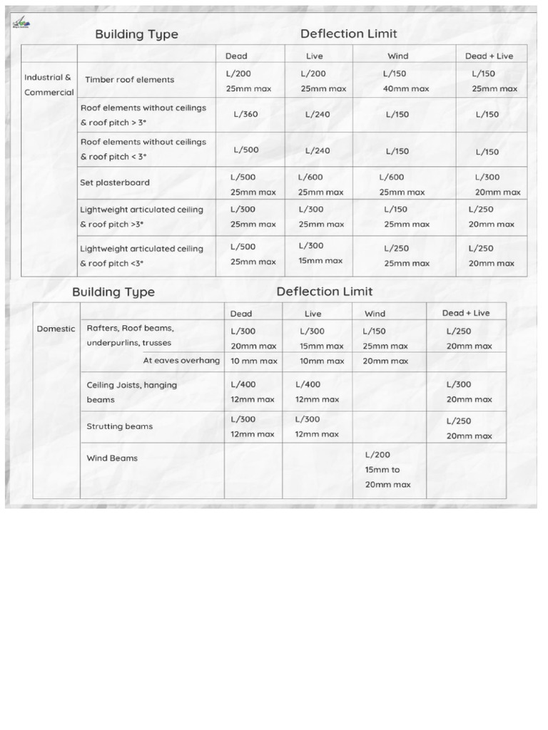 Deflection Table | PDF