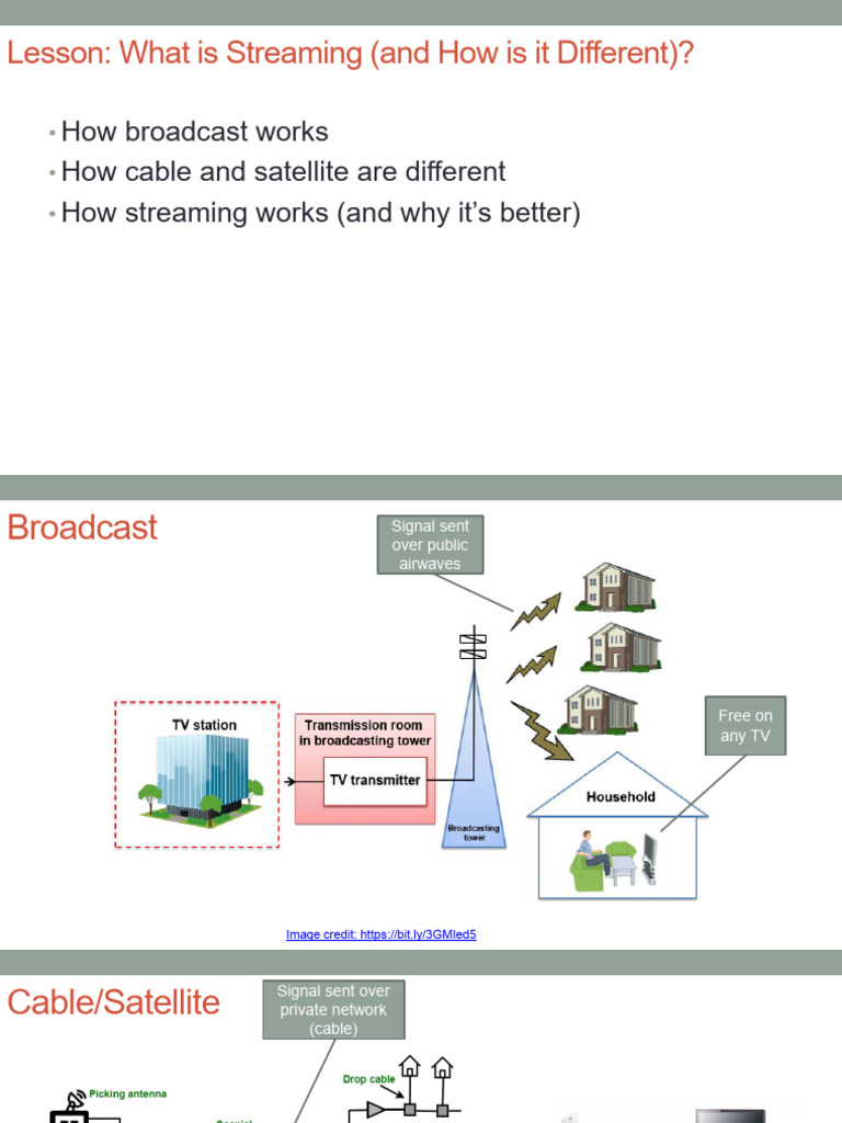 stram 1 | PDF | Cable Television | Set Top Box